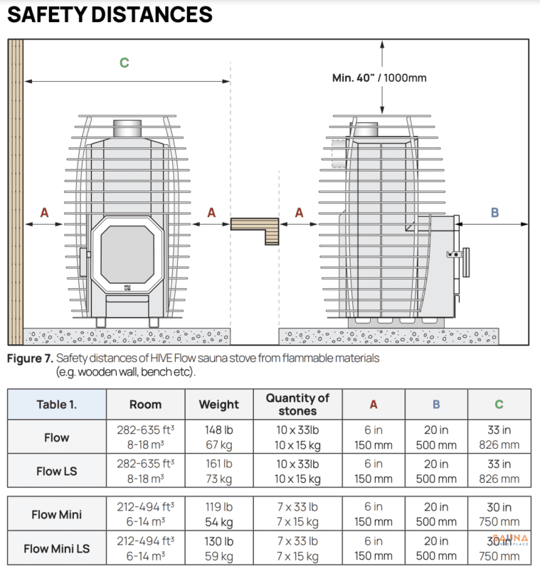 HUUM Safety Clearances